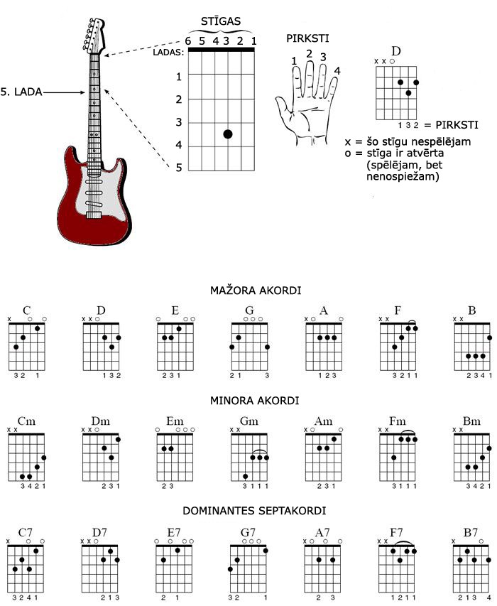 vino i gitare pdf free