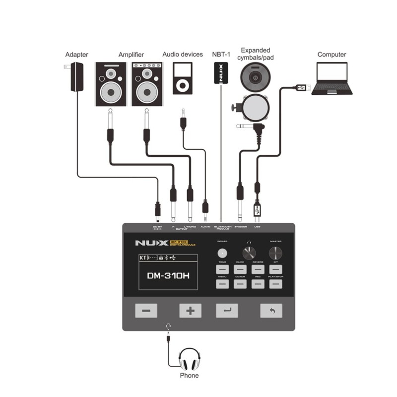 Elektroniskās bungas Nux DM-310H