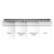 Digitālās klavieres Nux NPK-200-BK-Set Digitālās klavieres Nux NPK-200-BK-Set