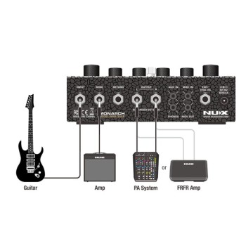 Ģitāras procesors Nux Amp-Academy-Stomp