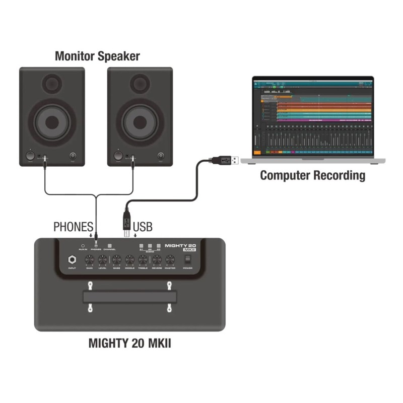 Ģitāras pastiprinātājs Nux Mighty 20 MKII Ģitāras pastiprinātājs Nux Mighty 20 MKII