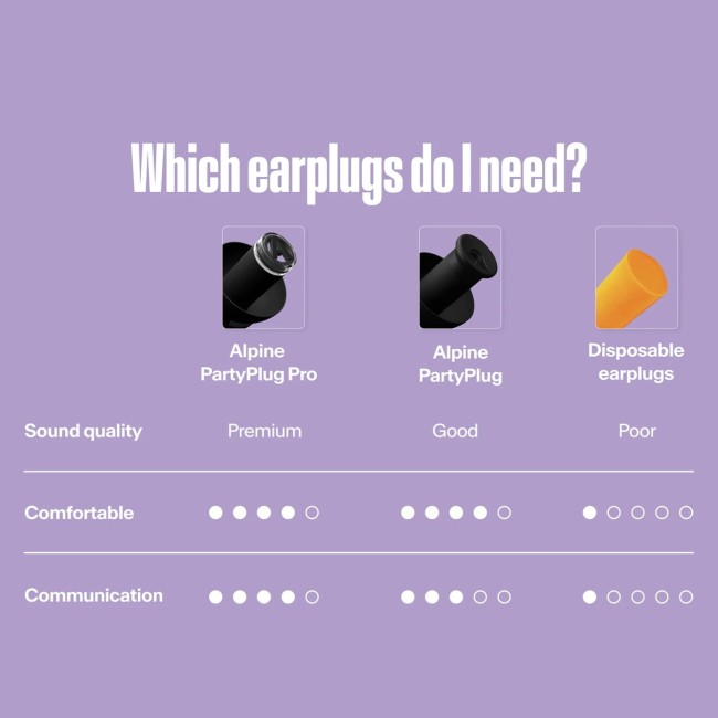 Ausu aizbāžņi Alpine PartyPlug Pro BK
