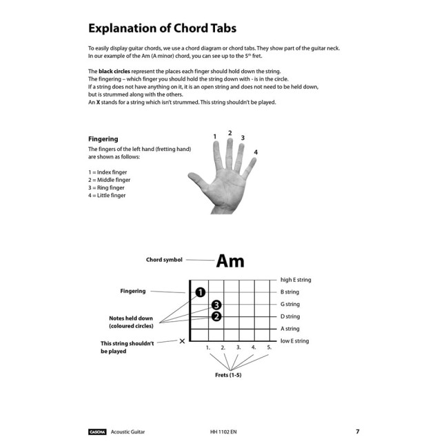 Acoustic Guitar - Learn to play quick and easy (Akustiskā Ģitāra)