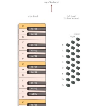 Grāmata akordeonam - Complete Accordion Method Grāmata akordeonam - Complete Accordion Method