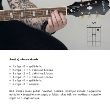 Ģitāras stunda ar Gintu Purgaili (Akustiskā Ģitāra) Ģitāras stunda ar Gintu Purgaili (Akustiskā Ģitāra)