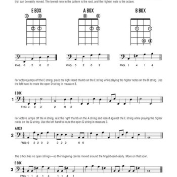 Electric Bass Method - Complete Edition (Basģitāra)