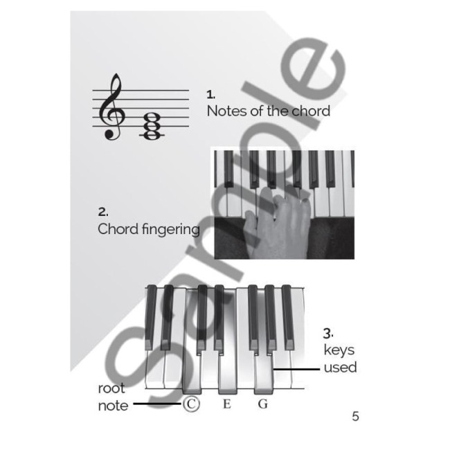 Playbook: Keyboard Chords (Klavieres)