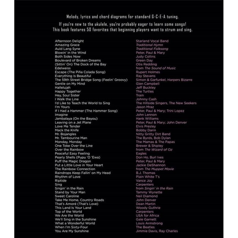 First 50 Songs You Should Play On Ukulele First 50 Songs You Should Play On Ukulele