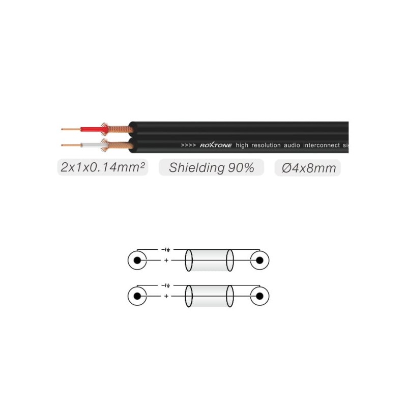 Audio vads SAYC130-L6 (6m) Audio vads SAYC130-L6 (6m)