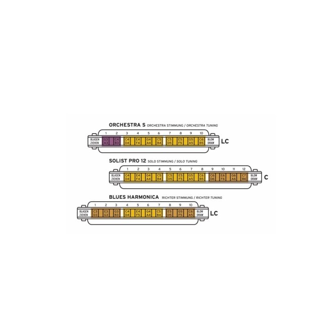 Harmonikas C.A. Seydel Orchestra S 10330G (Sol)