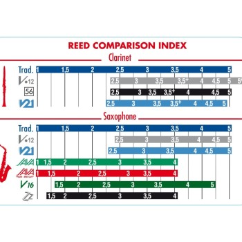 Alta saksofona mēlīte Vandoren JAVA Green SR2625 (2,5) Alta saksofona mēlīte Vandoren JAVA Green SR2625 (2,5)