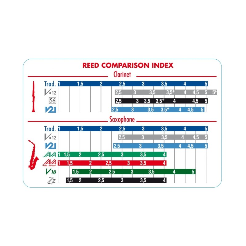 Alta saksofona mēlīte Vandoren JAVA Green SR2625 (2,5) Alta saksofona mēlīte Vandoren JAVA Green SR2625 (2,5)